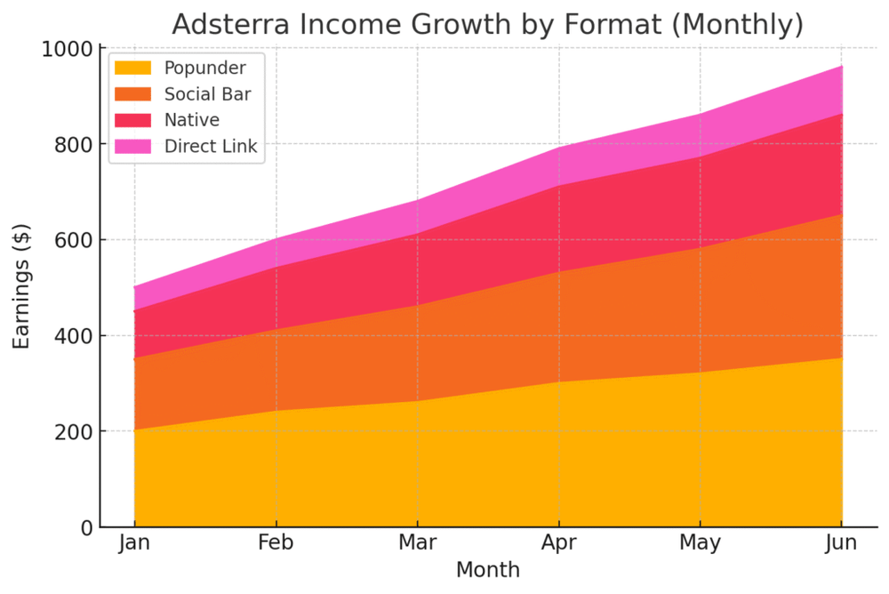 How Adsterra Ads Can Skyrocket Your Blog’s Income An informative illustration about
Tracking And Measuring Your Adsterra Earnings