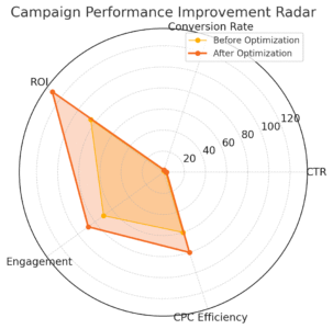 Adsterra Advertising Network Best Practices for More Traffic & Revenue An informative illustration about
Tracking, Testing, and Continuous Improvement