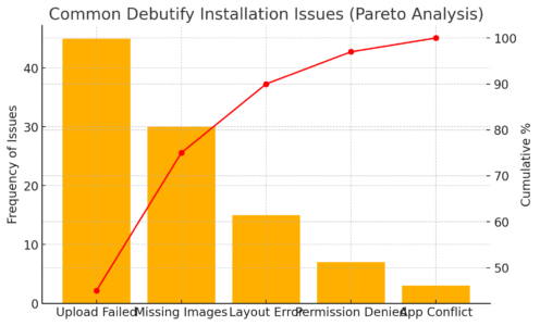 An informative illustration about
Troubleshooting Common Debutify Installation Issues
