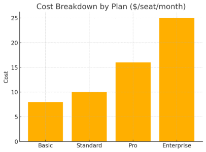 Is Monday Project Management Software Worth It? An informative illustration about
What Are the Limitations of Monday Software?