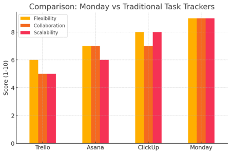 An informative illustration about
What Is Monday.com and Why Does It Matter?