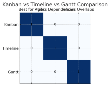 Project Management Software Monday: My Review An informative illustration about
What Makes Project Management Software Monday Stand Out?