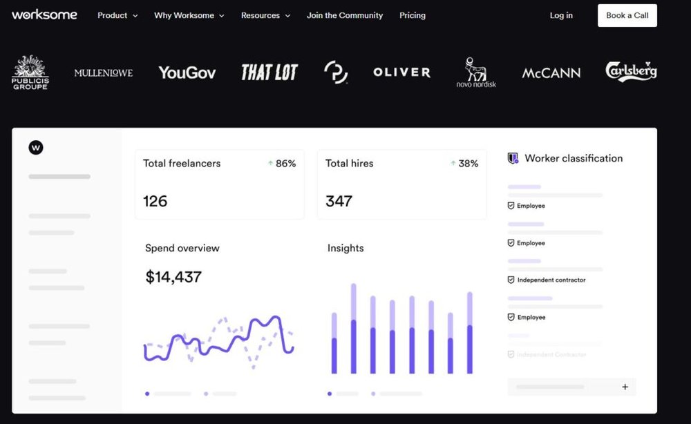 An informative illustration about
Worksome