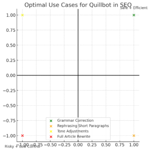 Is Quillbot Rewriter Safe for SEO? What Experts Say An informative illustration about
Benefits of Using Quillbot Rewriter Responsibly