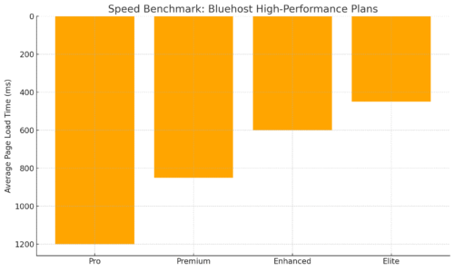 An informative illustration about
Bluehost High-Performance Hosting Plans for Growth