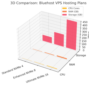 An informative illustration about
Bluehost VPS Hosting Plans Compared