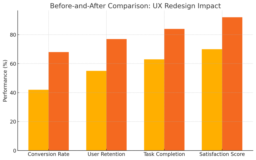 How to Find High-Paying UX Freelance Clients Online An informative illustration about
Build a Portfolio That Speaks to Premium Clients