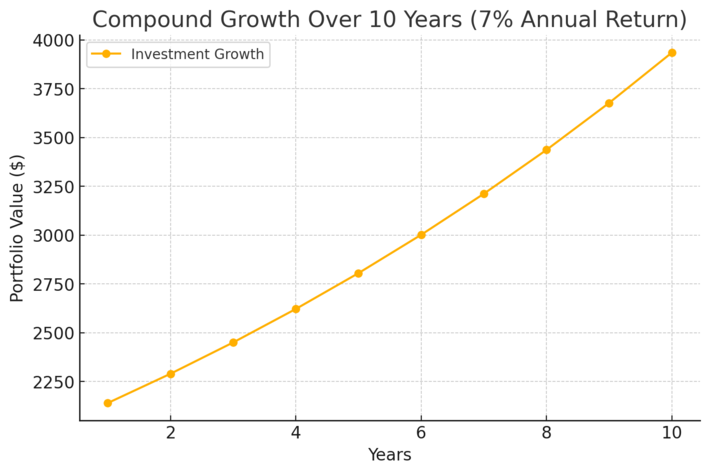 Freelance Finance Guide to Building High-Value Income An informative illustration about
Building Long-Term Financial Security