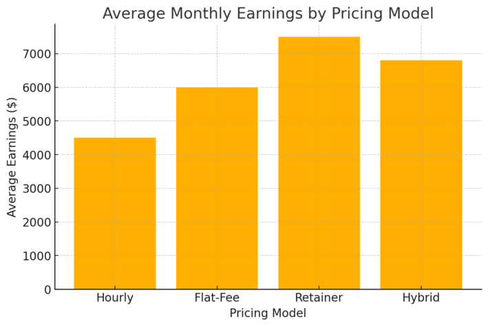 An informative illustration about
Choose the Right Pricing Model for Your Legal Services