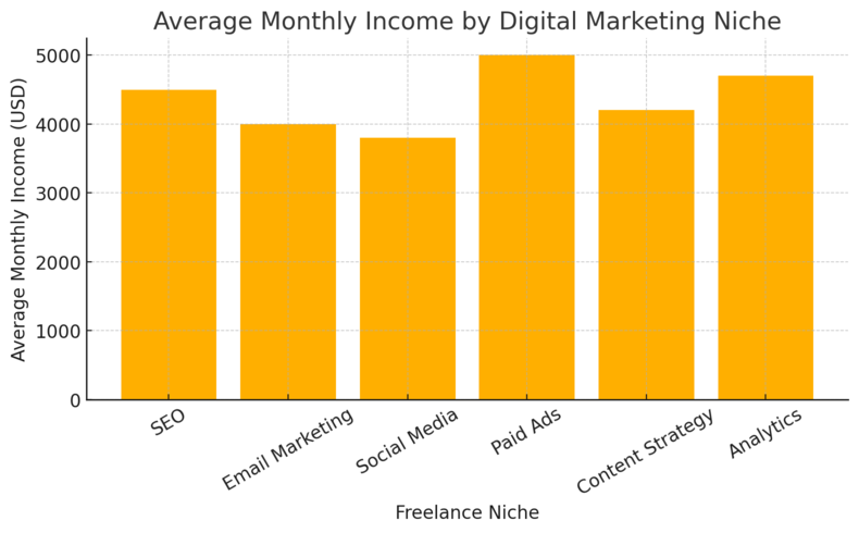 An informative illustration about
Choosing Your Profitable Digital Marketing Niche