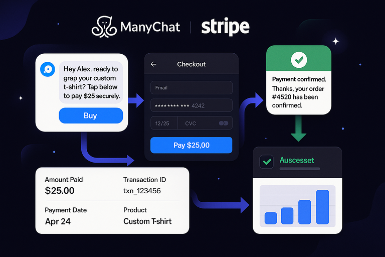 An informative illustration about
Connect ManyChat With Stripe For Payment And Order Automation