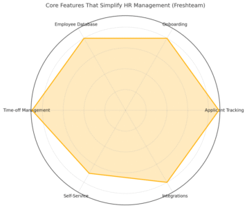 An informative illustration about
Core Features That Simplify HR Management