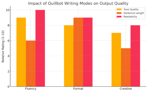 An informative illustration about
Customizing Quillbot Settings in Chrome