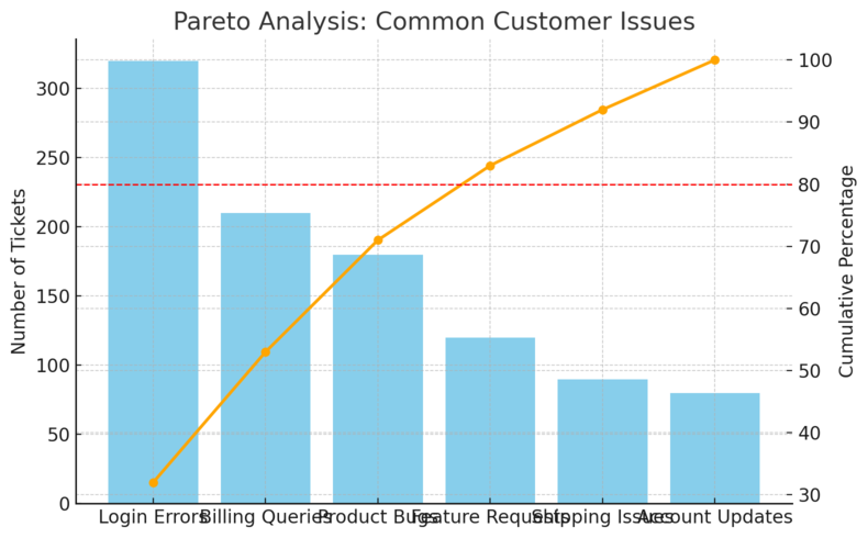 An informative illustration about
Data-Driven Insights Through Comprehensive Analytics
