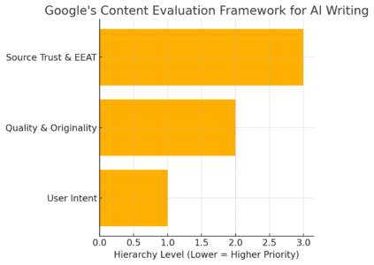 Is Quillbot Rewriter Safe for SEO? What Experts Say An informative illustration about
Does Google Penalize AI-Rewritten Content?