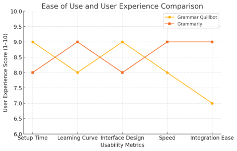 An informative illustration about
Ease Of Use And User Experience
