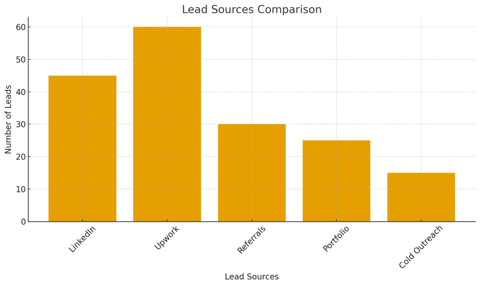 An informative illustration about
Effective Ways To Attract High-Value Power BI Clients