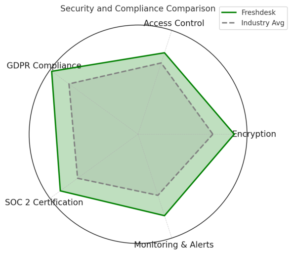 An informative illustration about
Enhanced Security and Compliance Standards