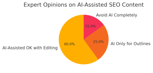 Is Quillbot Rewriter Safe for SEO? What Experts Say An informative illustration about
Expert Opinions on Quillbot and Future SEO Trends