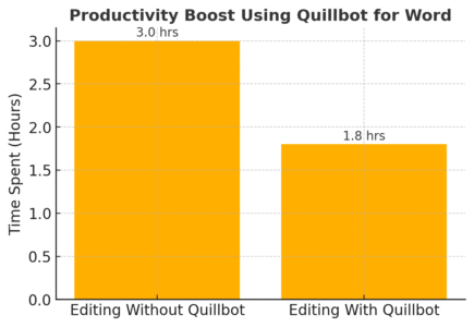 An informative illustration about
Expert Tips To Get The Most Out Of Quillbot For Word