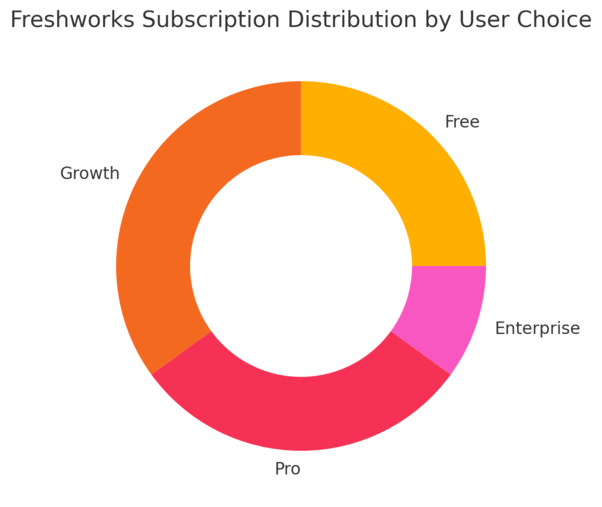 An informative illustration about
Exploring The Free Trial And Subscription Options