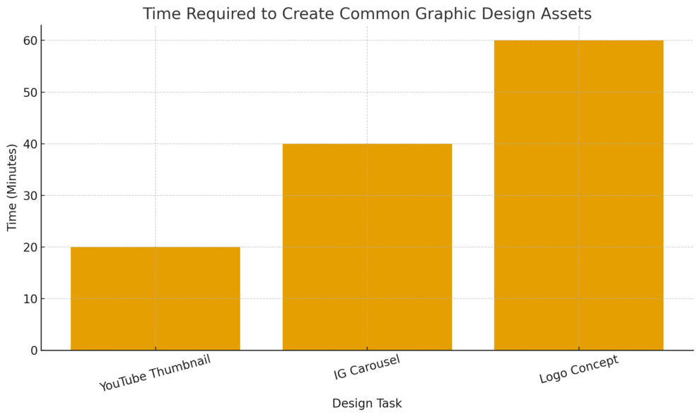 An informative illustration about
Freelance Graphic Design Gigs Using Beginner Tools