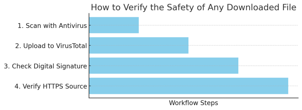 Where to Find a Safe Quillbot Download—No Viruses, No Spam An informative illustration about
How to Verify the Safety of Any Downloaded File