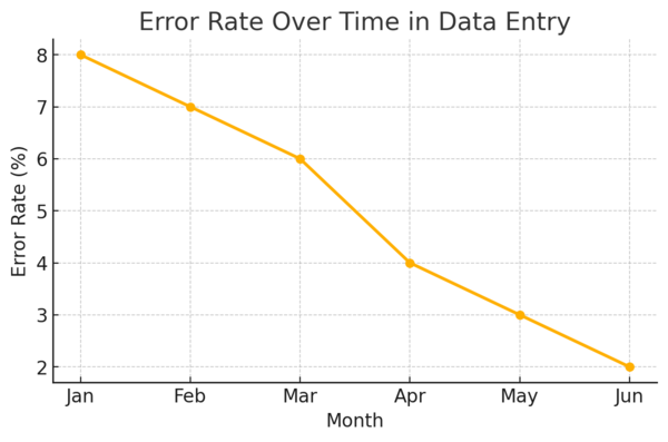 An informative illustration about
Improving Data Entry and Database Management