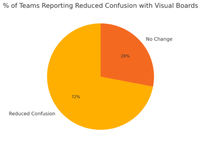 Why Teams Prefer Monday PM Software Over Traditional Tools An informative illustration about
Intuitive Design That Simplifies Team Workflows