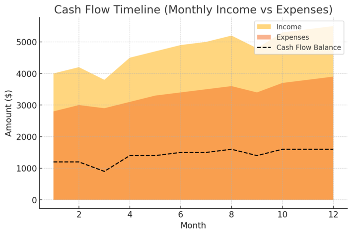 Freelance Finance Guide to Building High-Value Income An informative illustration about
Managing Cash Flow Like A Pro