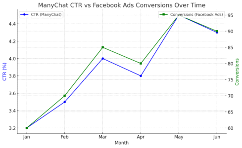 An informative illustration about
Metrics And Attribution Gaps Skew Marketing Insights