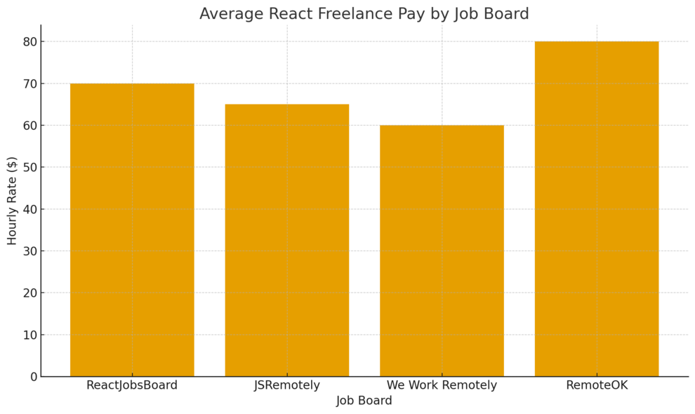 An informative illustration about
Niche Job Boards That Specialize in React Roles