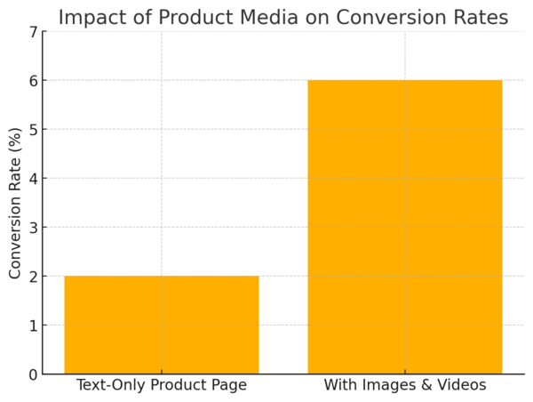 Ecommerce Website Design Tips That Boost Conversions Fast