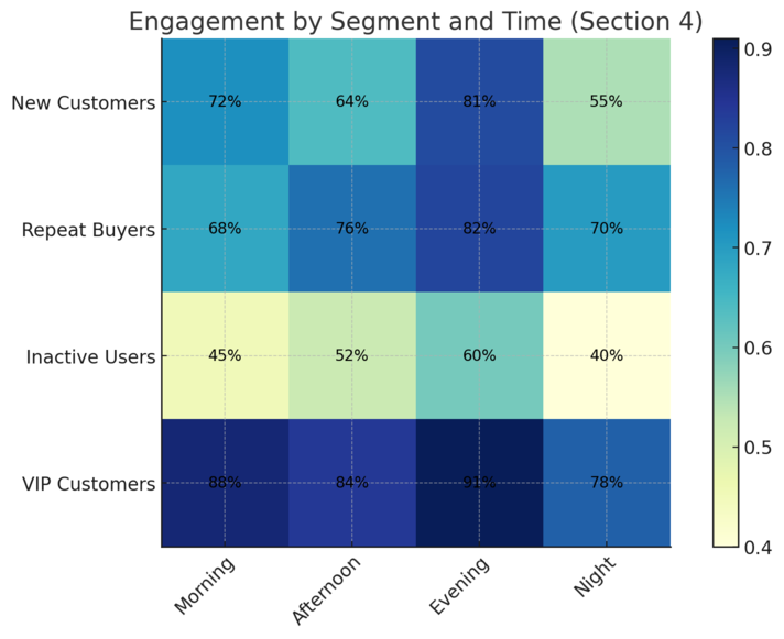 An informative illustration about
Personalization Strategies to Maximize Omnisend Automation ROI
