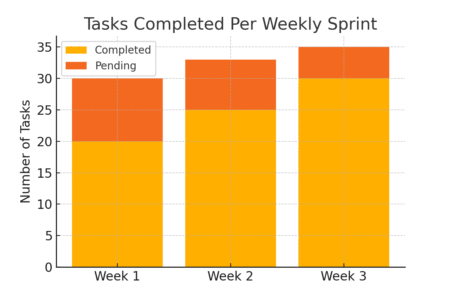 Project Management Monday Tips That Save Hours Each Week An informative illustration about
Plan Weekly Goals With Time-Saving Frameworks