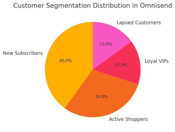 An informative illustration about
Powerful Personalization for Better Engagement