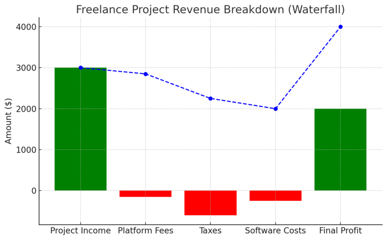 An informative illustration about
Price Your Services and Negotiate with Confidence