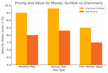 An informative illustration about
Pricing And Value For Money