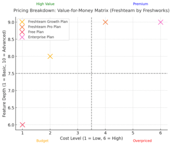 An informative illustration about
Pricing Breakdown: Is Freshteam Affordable for SMBs?