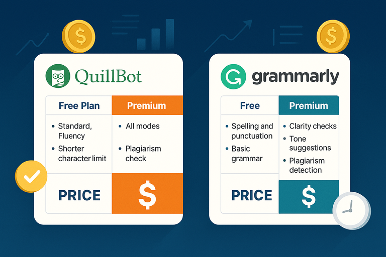 Honest Comparison: QuillBot Grammarly Review & Results An informative illustration about
Pricing, Plans, And Value For Money