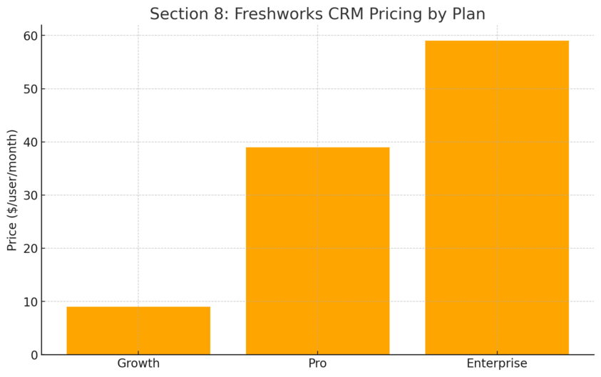 An informative illustration about
Pricing Plans That Fit Every Business Size