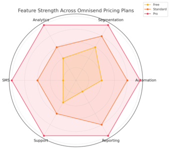 An informative illustration about
Pricing Plans That Fit Growth and Conversion Goals