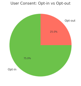 An informative illustration about
Privacy And Compliance Risks Undermine User Trust