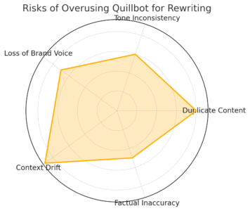 Is Quillbot Rewriter Safe for SEO? What Experts Say An informative illustration about
Risks and Limitations of Relying on Quillbot