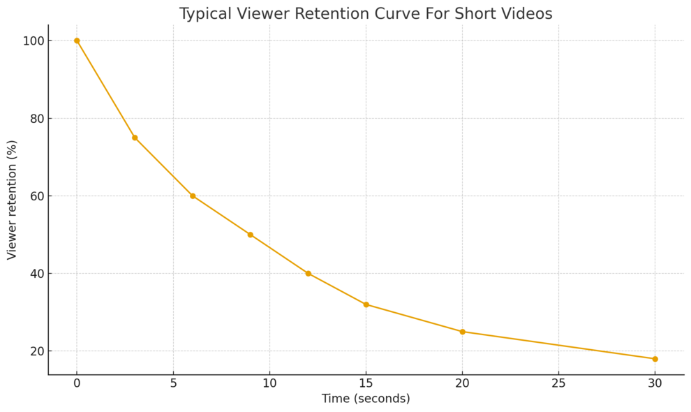 An informative illustration about
Script Writing Gigs For Short Videos And Online Creators