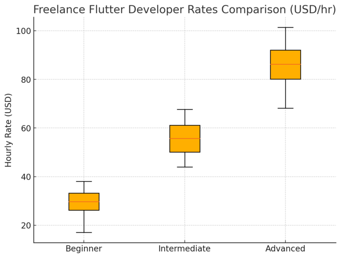 An informative illustration about
Set Competitive and Sustainable Freelance Rates