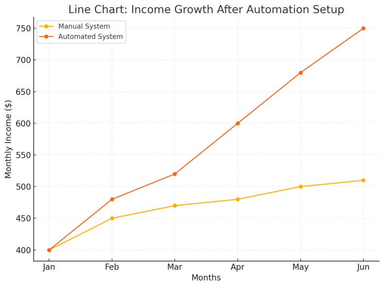 An informative illustration about
Setting Up Systems for Passive Revenue