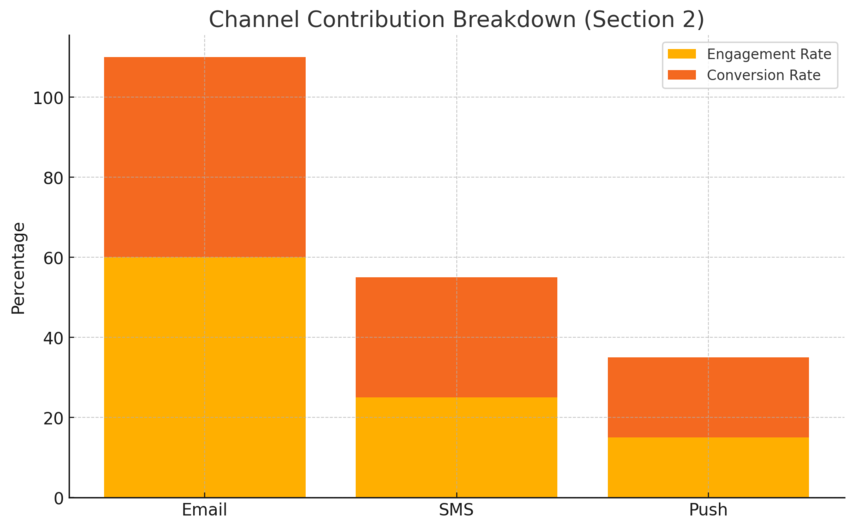An informative illustration about
Setting Up the Foundation for Omnisend Automation Success