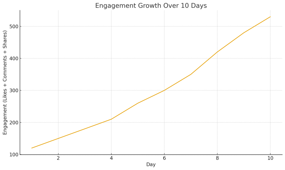 An informative illustration about
Social Media Management Freelance Gigs For Beginners
