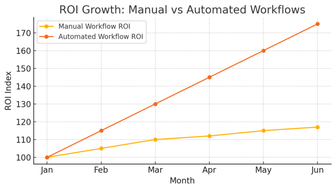 Freshworks CRM Pricing: Real Costs & Hidden Value An informative illustration about
The Hidden Value in Freshworks CRM Pricing